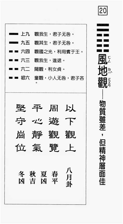 觀卦 感情|《易經》第20卦 :風地觀(巽上坤下)，感情、事業、運勢